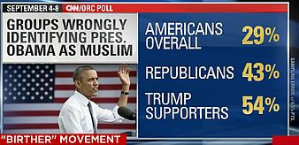 Obama Poll